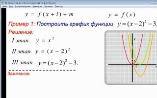 Как построить график функции y = f(x-l), если известен график функции y = f(x) Параллельный перенос графиков функций